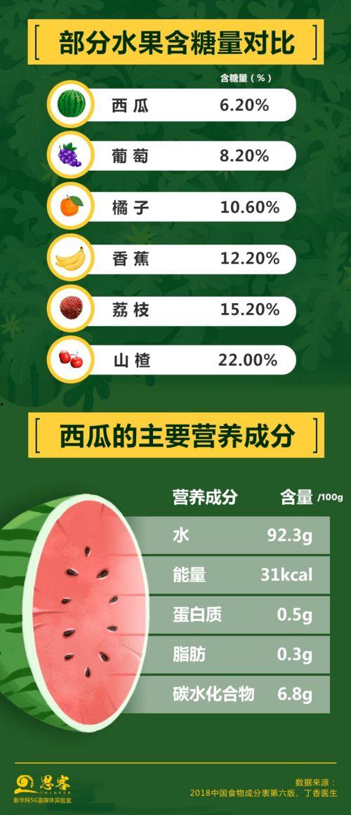 娱乐吃瓜指南